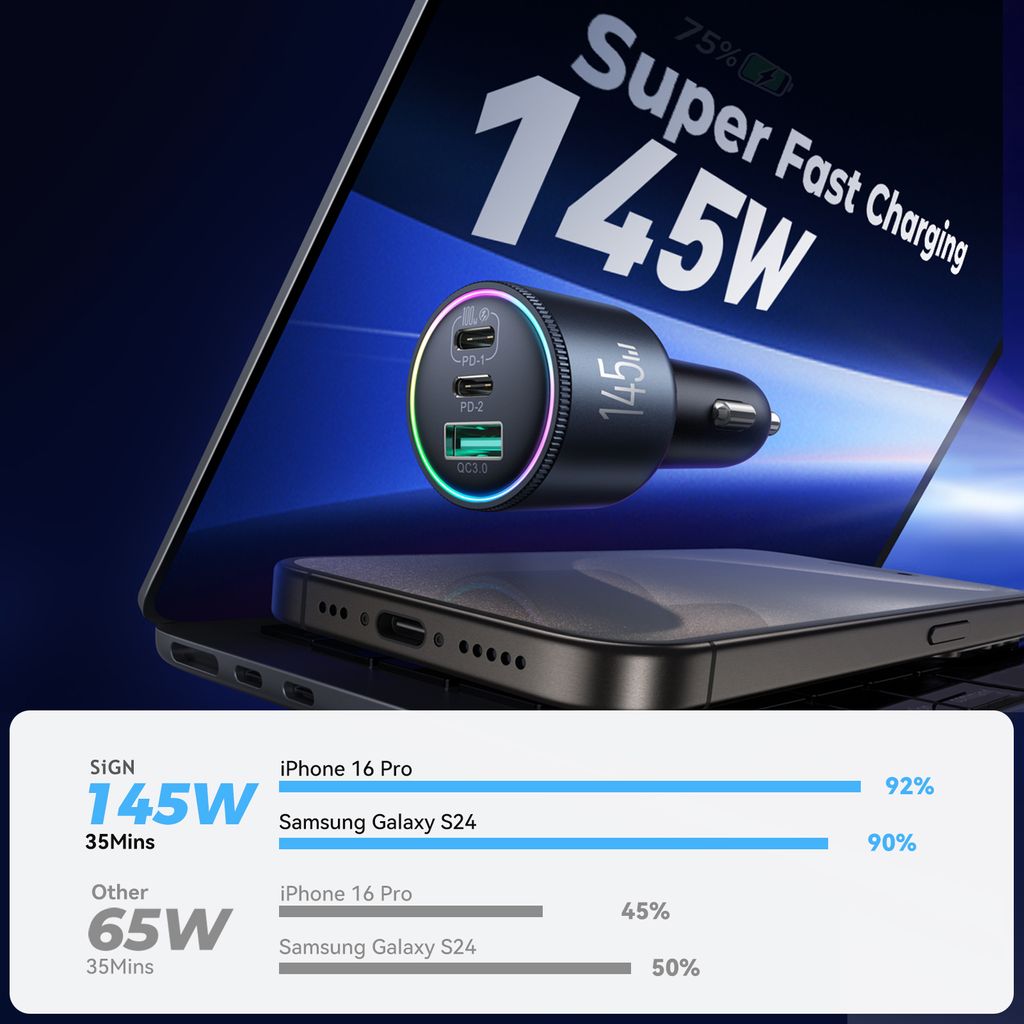 SiGN Billaddare 145W med 2x USB-C & 1x USB-A – PD & QC3.0 - Bild 5