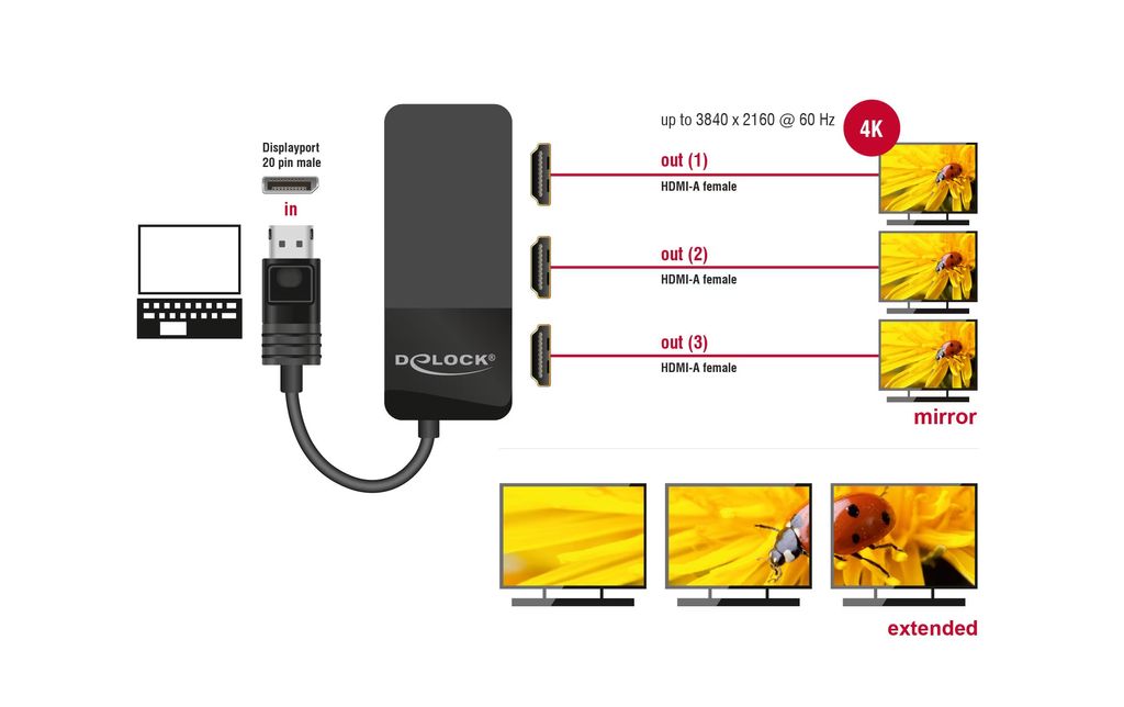 Delock DisplayPort-splitter 1x DisplayPort till 3x HDMI MST - Bild 5