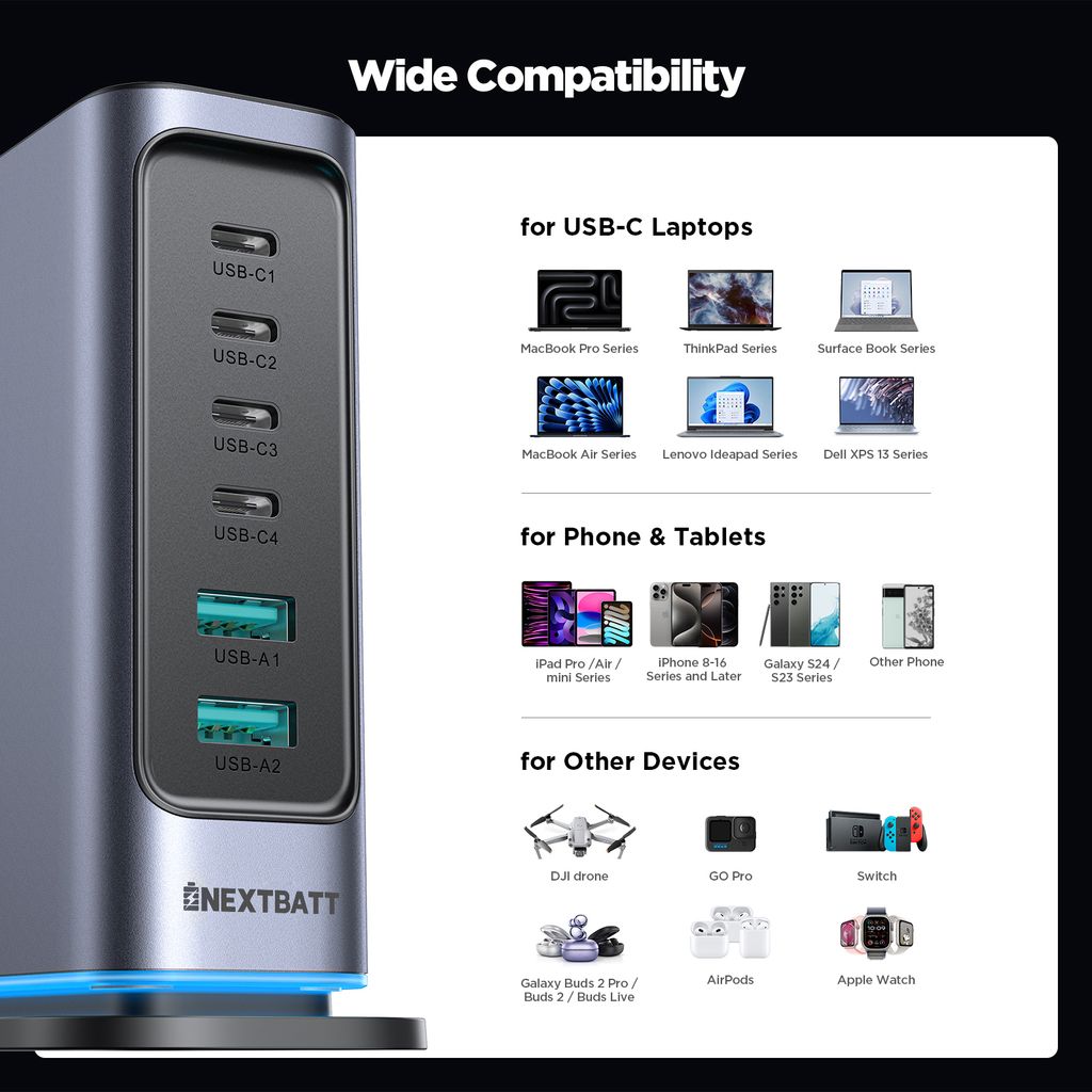 NEXTBATT 6-i-1 65W GaN Multi USB-laddare 4 USB-C & 2 USB-A - Bild 8