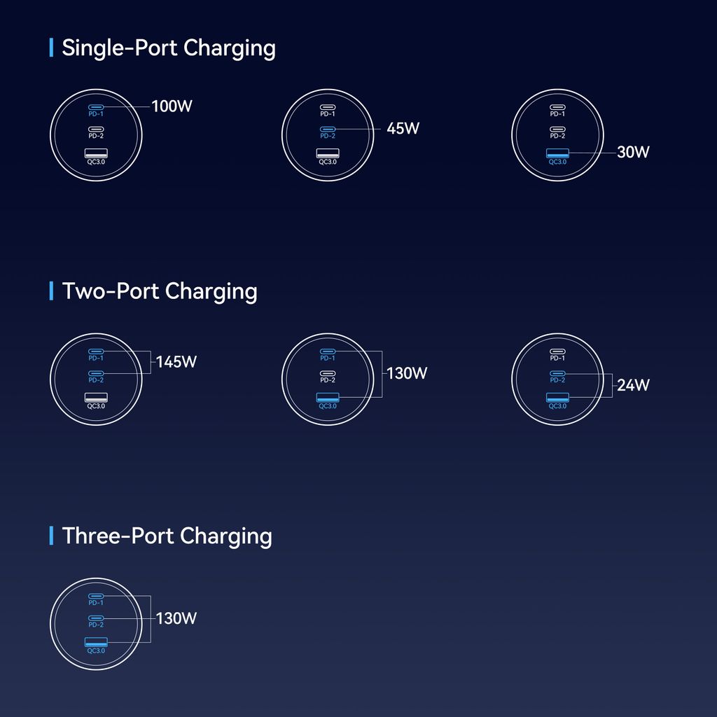SiGN Billaddare 145W med 2x USB-C & 1x USB-A – PD & QC3.0 - Bild 6