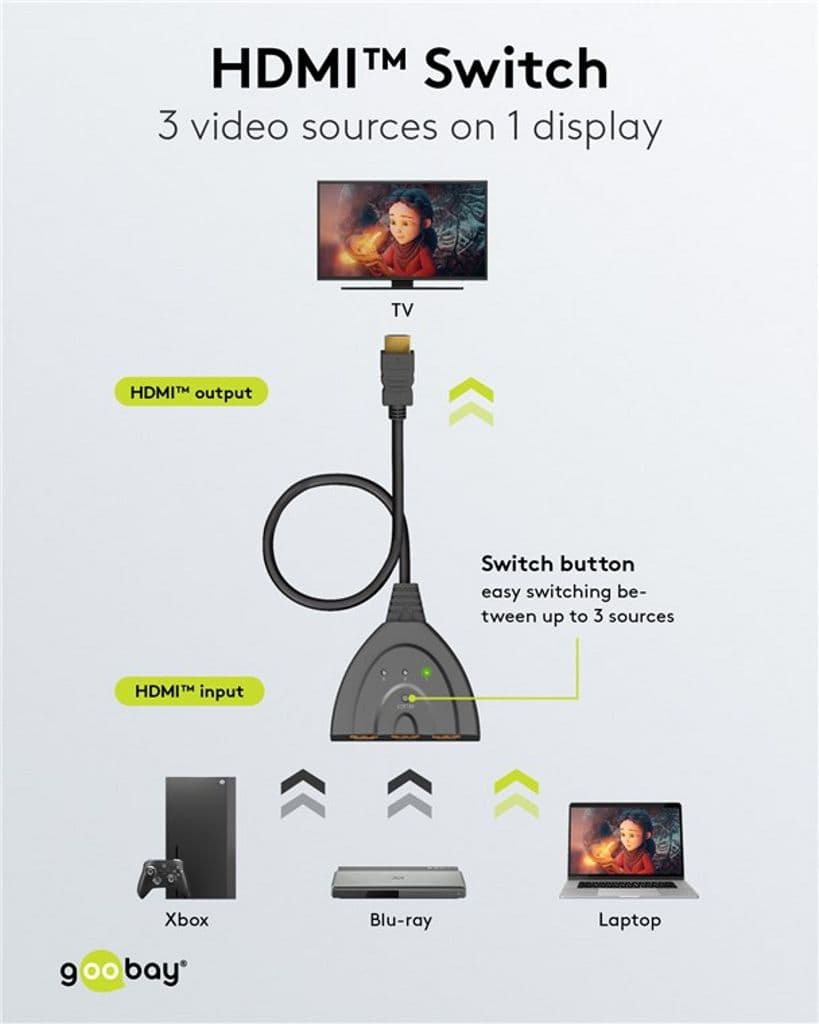 Goobay Series 2.0 HDMI-switch - Svart - Bild 4