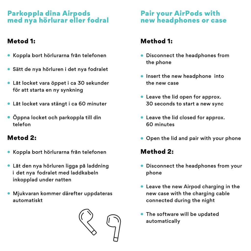 HÖGER hörlur till Apple AirPods 3rd Gen - Ersättningsdel